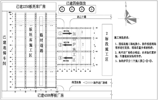 Hoisting method for large-span steel structure of limited working face in heating furnace area