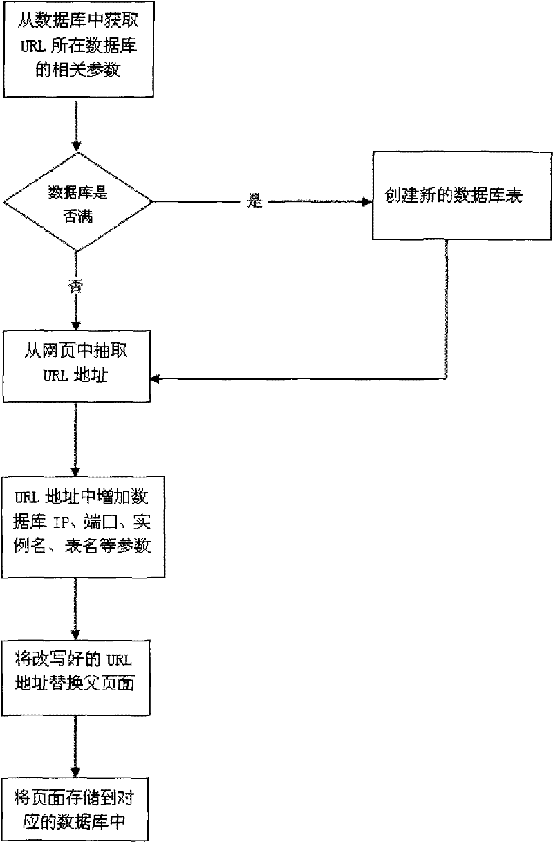 Webpage original edition and original appearance display method based on uniform resource locator (URL) address rewrite