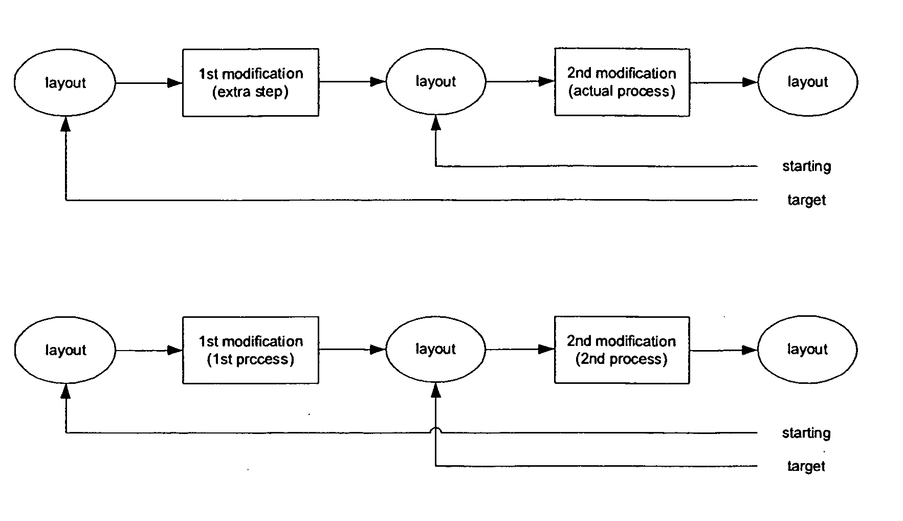 System for simplifying layout processing
