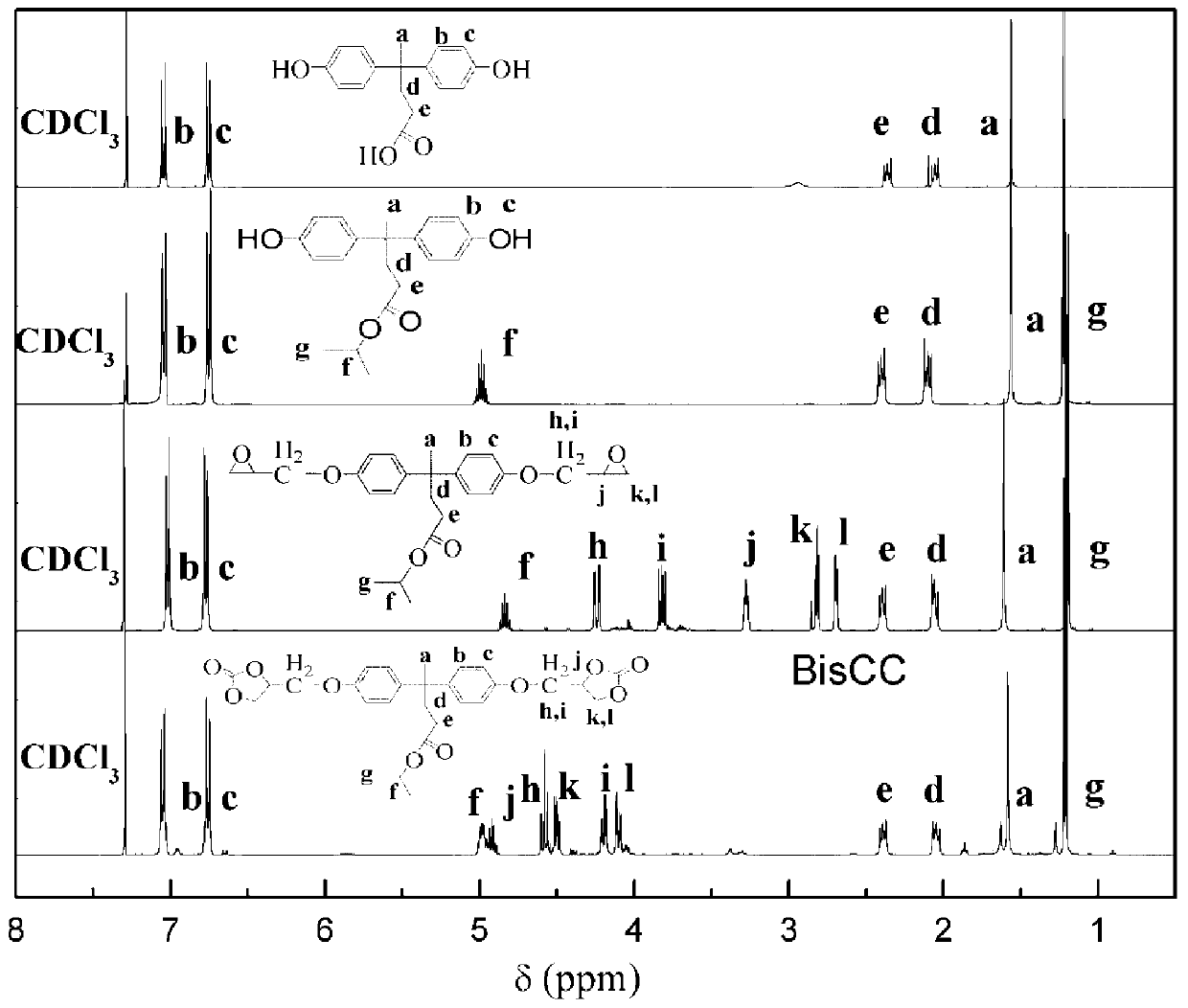 A kind of preparation method and application of bisphenolic acid-based non-isocyanate polyurethane