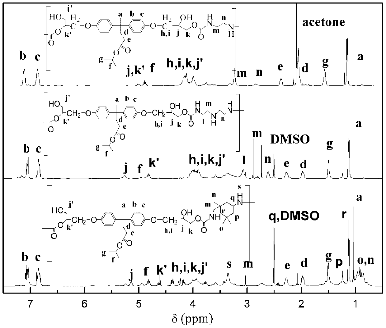 A kind of preparation method and application of bisphenolic acid-based non-isocyanate polyurethane