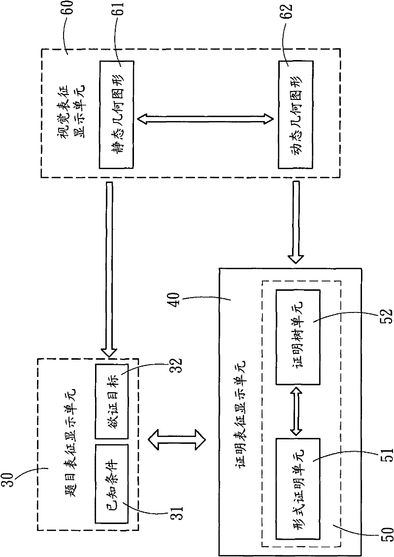 Interactive digital learning system and method for multiple-representation assisted geometric proof