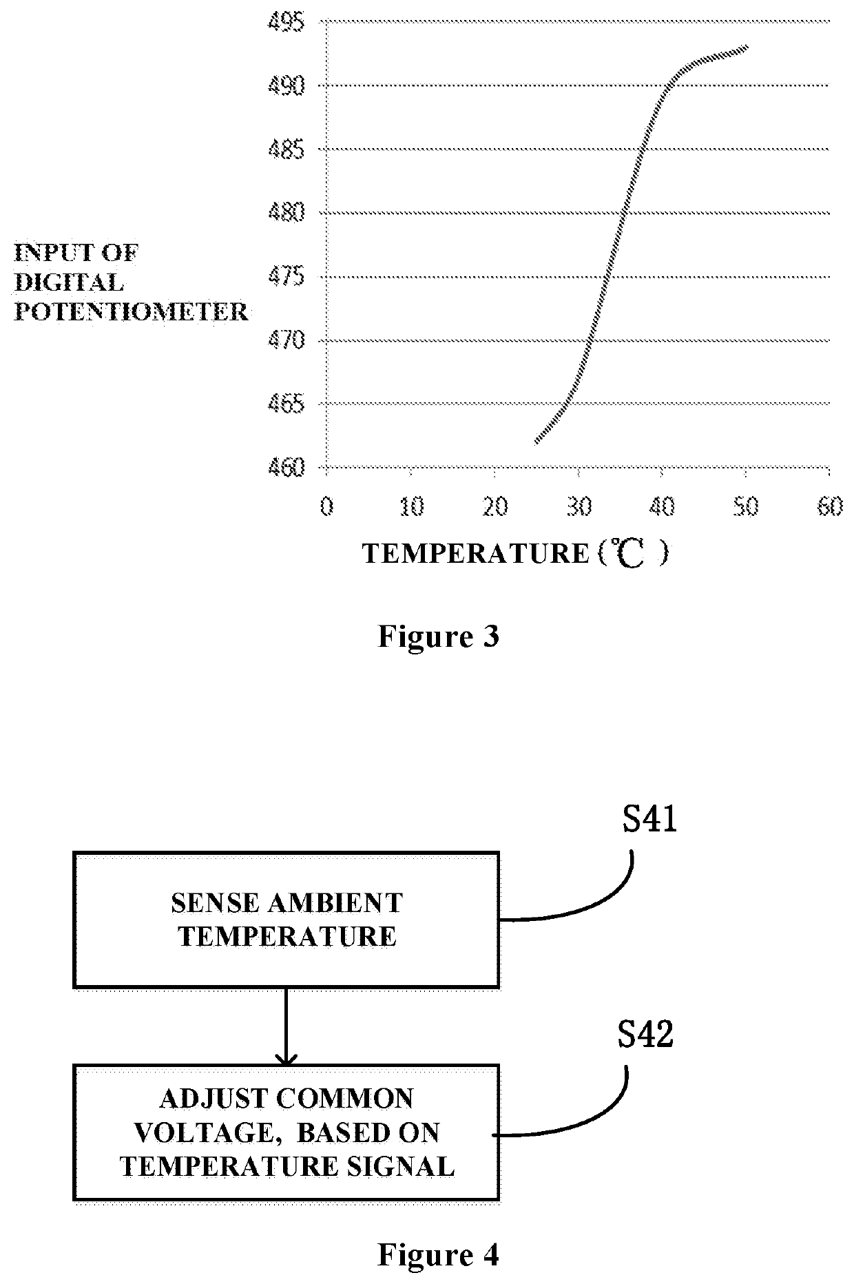 Common voltage control circuit and method, display panel and display device