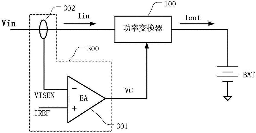 Adaptive input current limitation charger and control method thereof