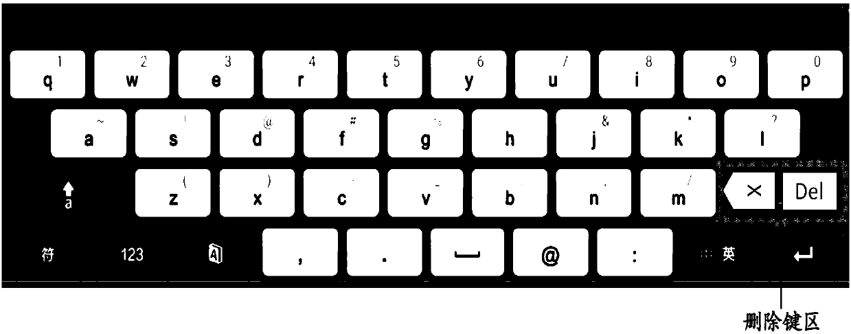 Soft keyboard display method and device