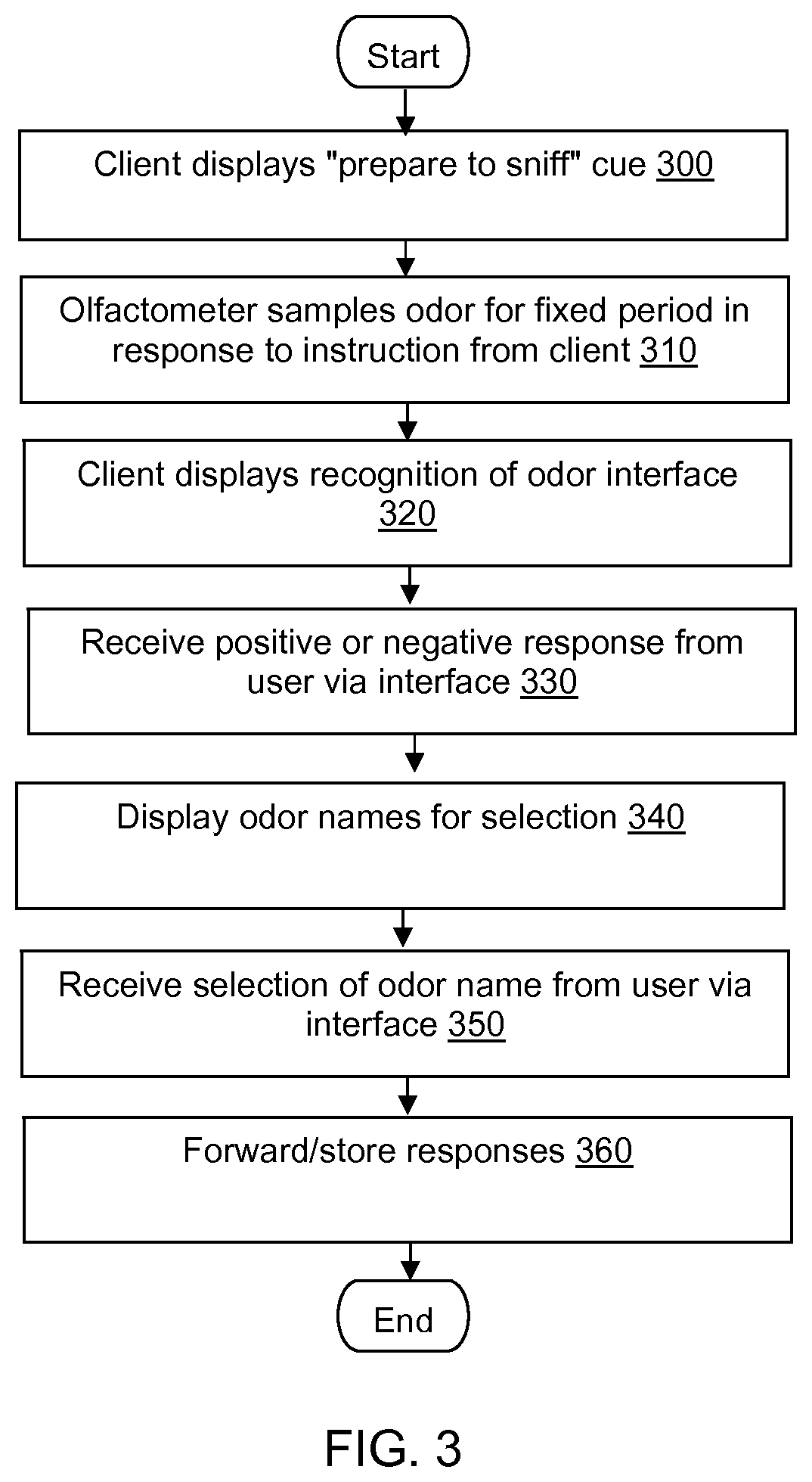 Neurodegenerative disease screening using an olfactometer