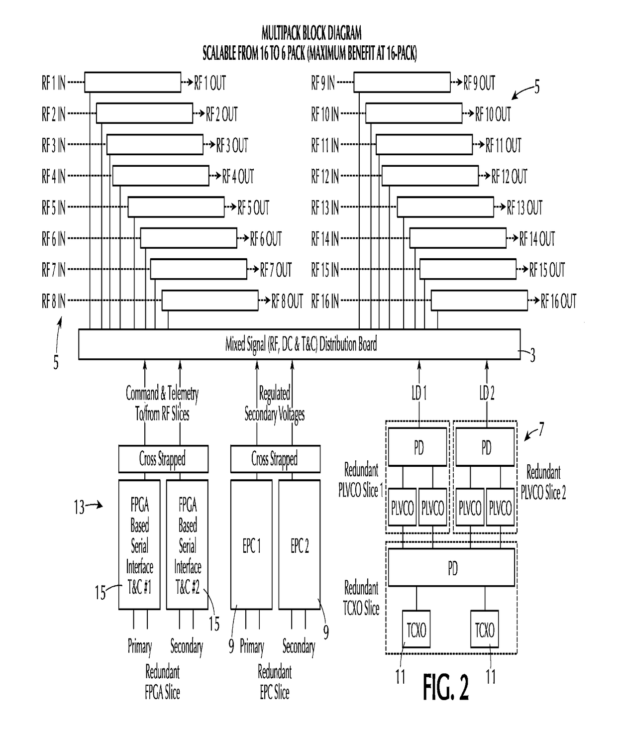 Method and system for satellite using multifunctional motherboard