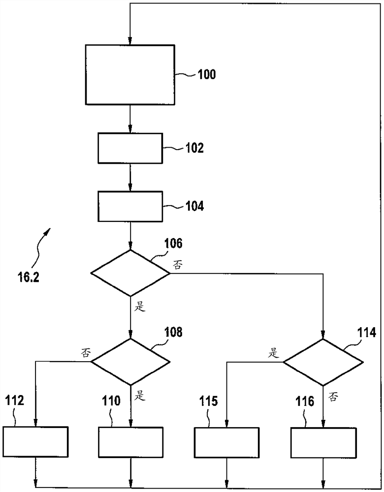 Method for heating and regenerating a particulate filter in the exhaust gas of a gasoline engine