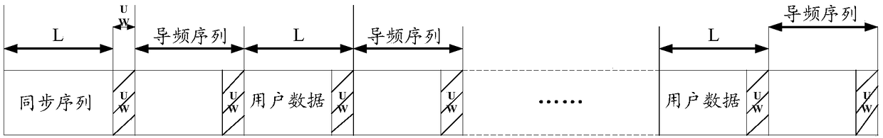 A clock synchronization method and terminal