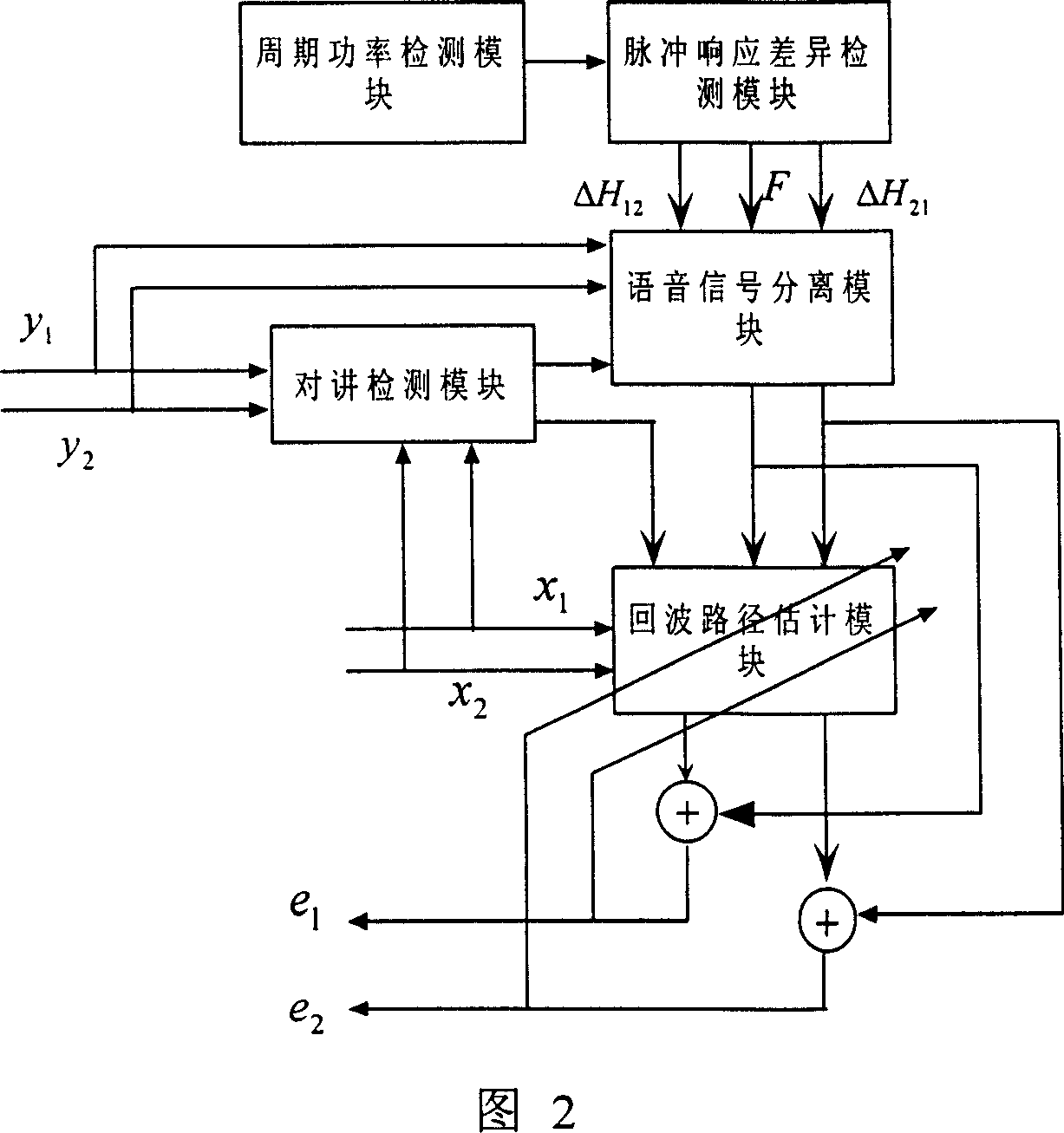 Method and its system for eliminating stereophonic echo based on voice signal separate model
