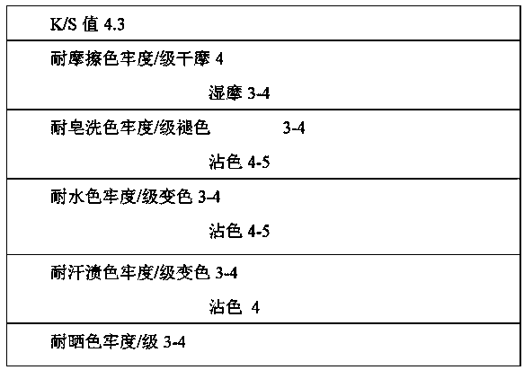 Method of Dyeing Cotton Fabric Green with Natural Pigment