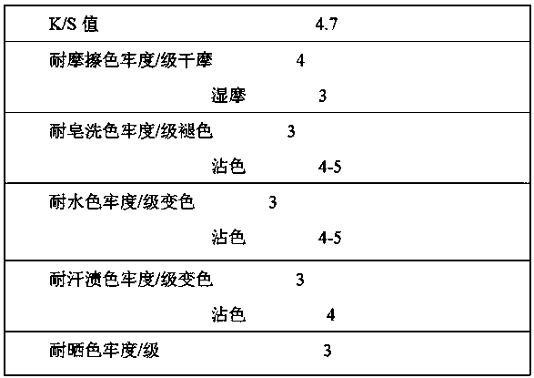 Method of Dyeing Cotton Fabric Green with Natural Pigment