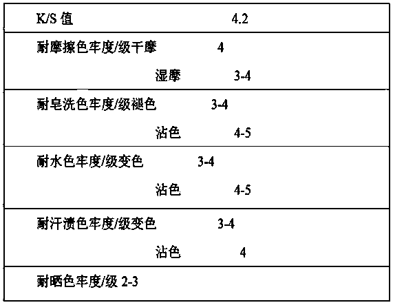 Method of Dyeing Cotton Fabric Green with Natural Pigment