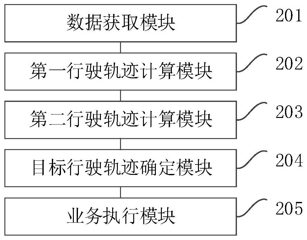 Vehicle trajectory tracking method, device and equipment and storage medium