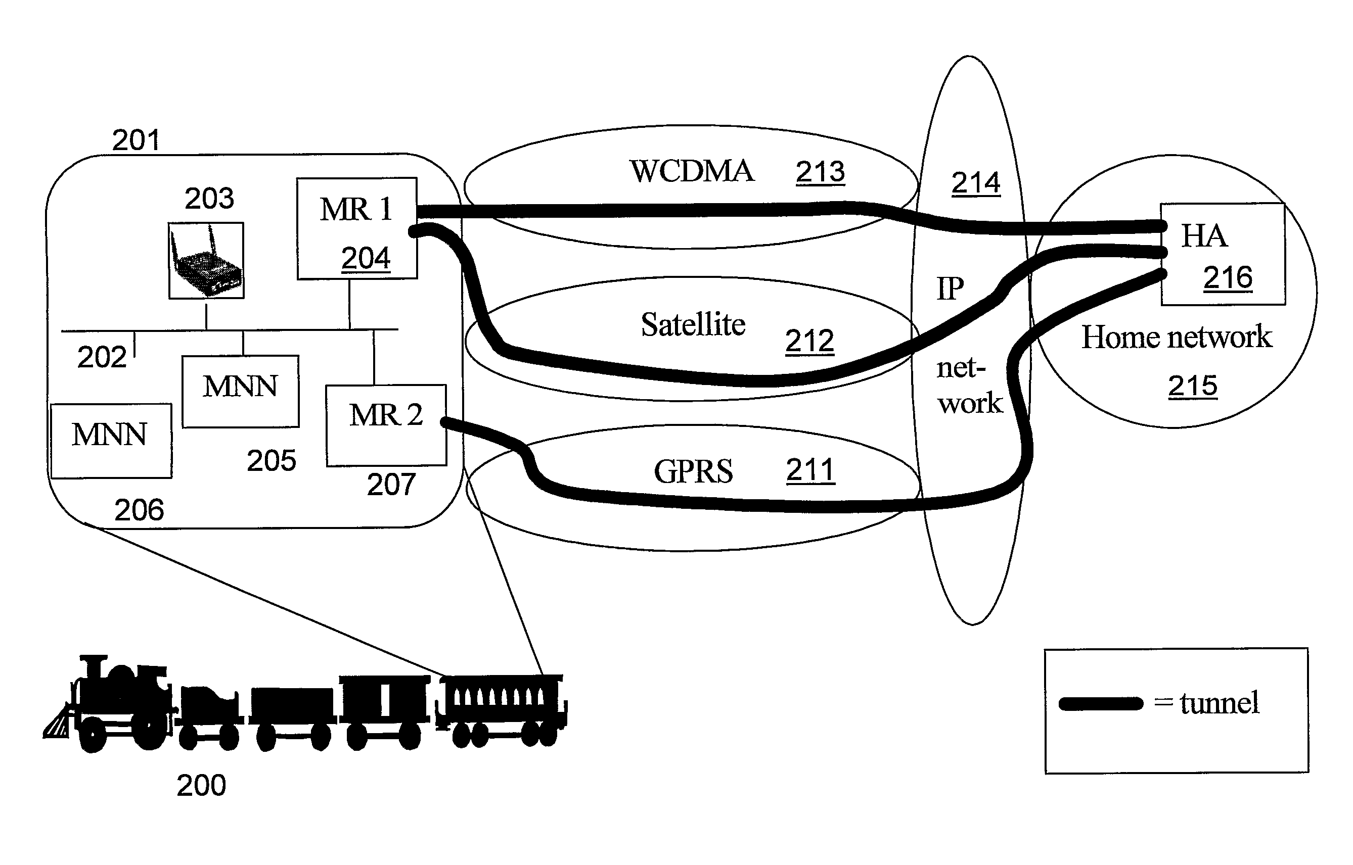 Method and mobile routers in a communications system for routing a data packet
