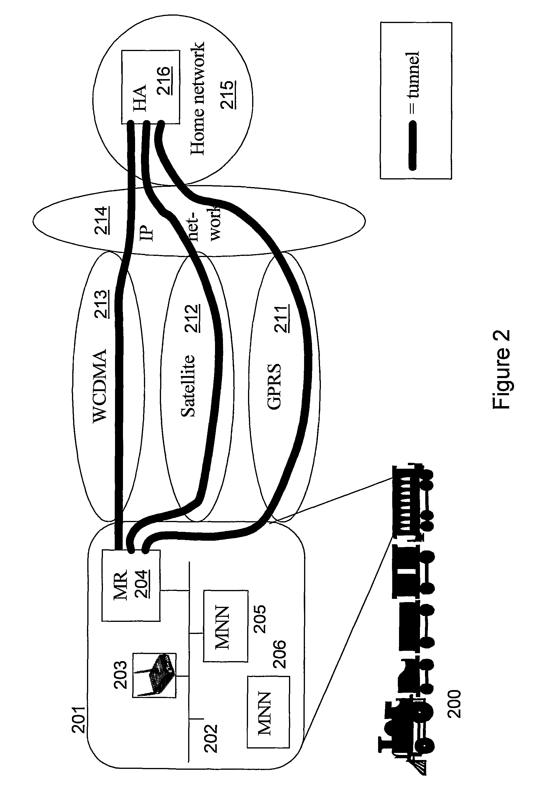 Method and mobile routers in a communications system for routing a data packet