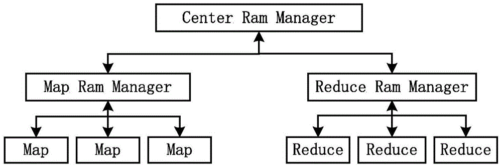 A multi-thread based mapreduce execution system