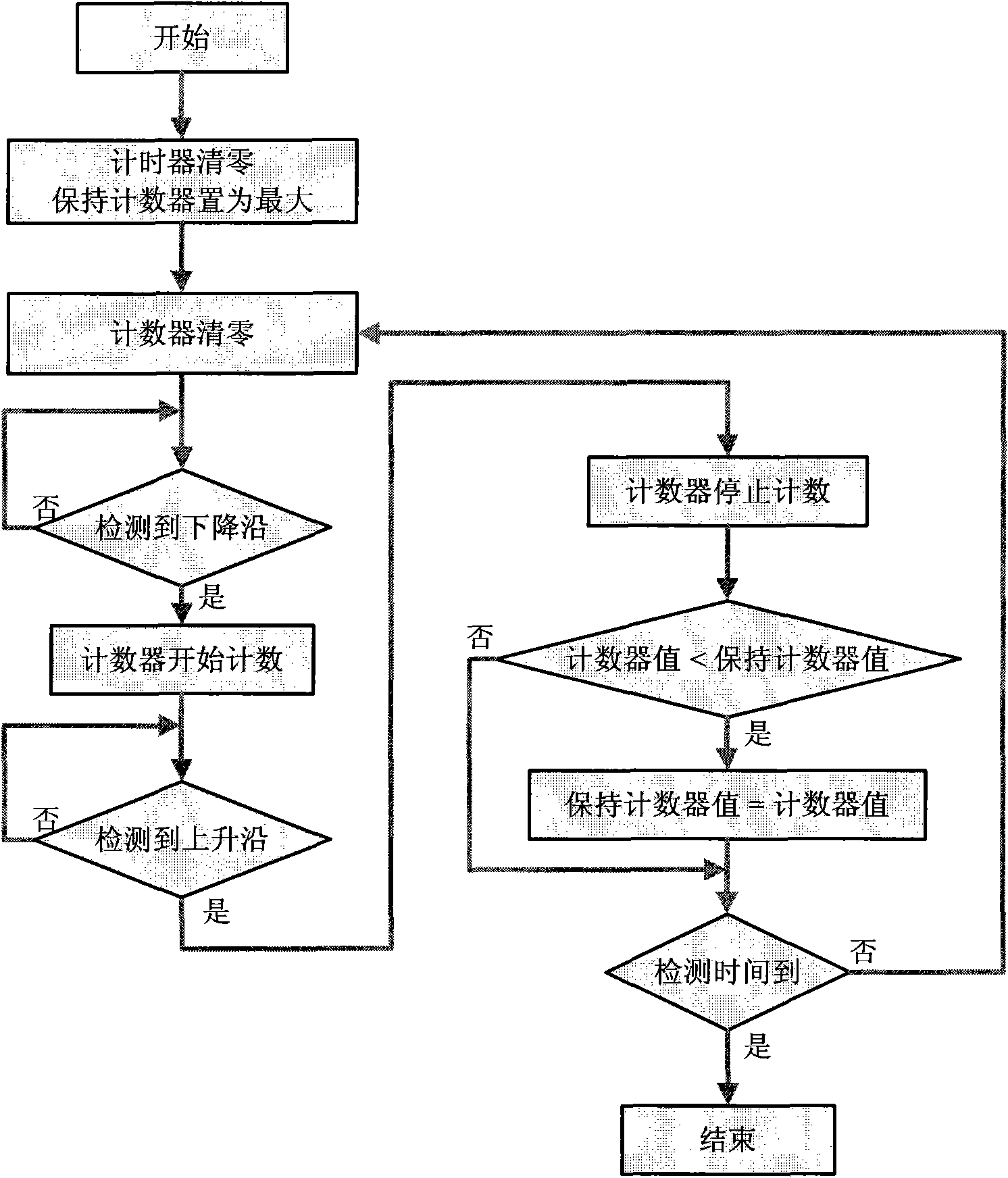 UART device with Baud rate detection and set function and detection and set method thereof