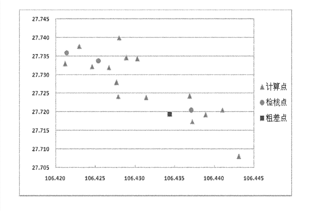 GPS leveling height transfer method