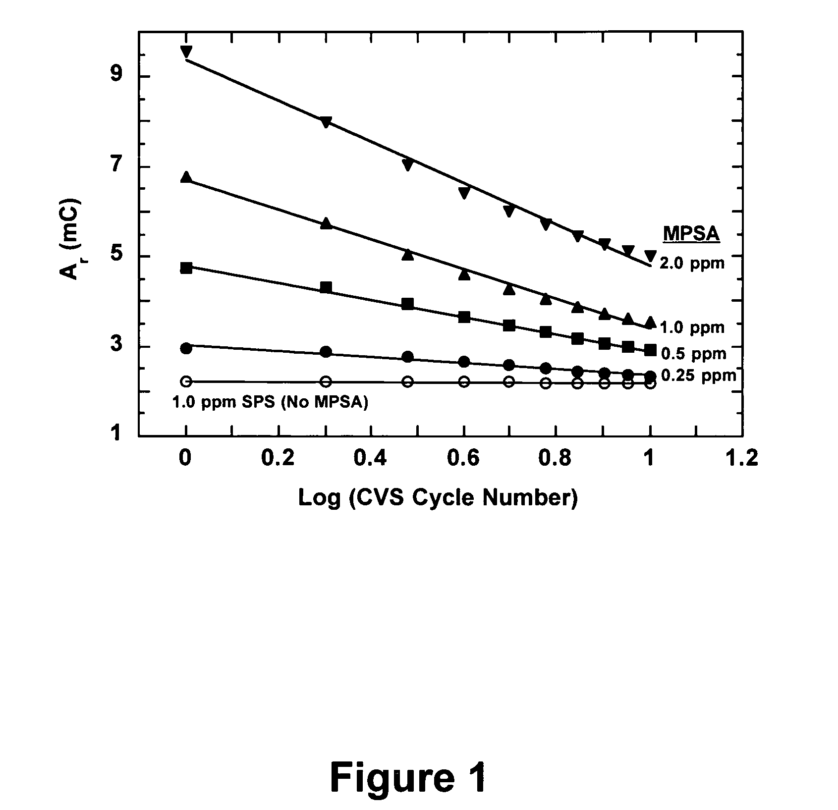 Detection of an unstable additive breakdown product in a plating bath