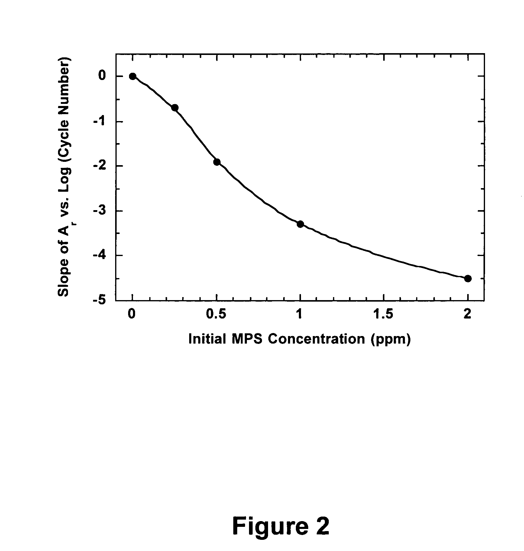 Detection of an unstable additive breakdown product in a plating bath