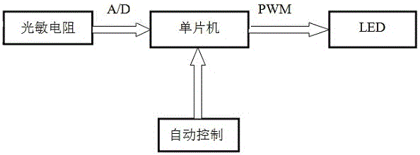 LED lamp energy-saving control system