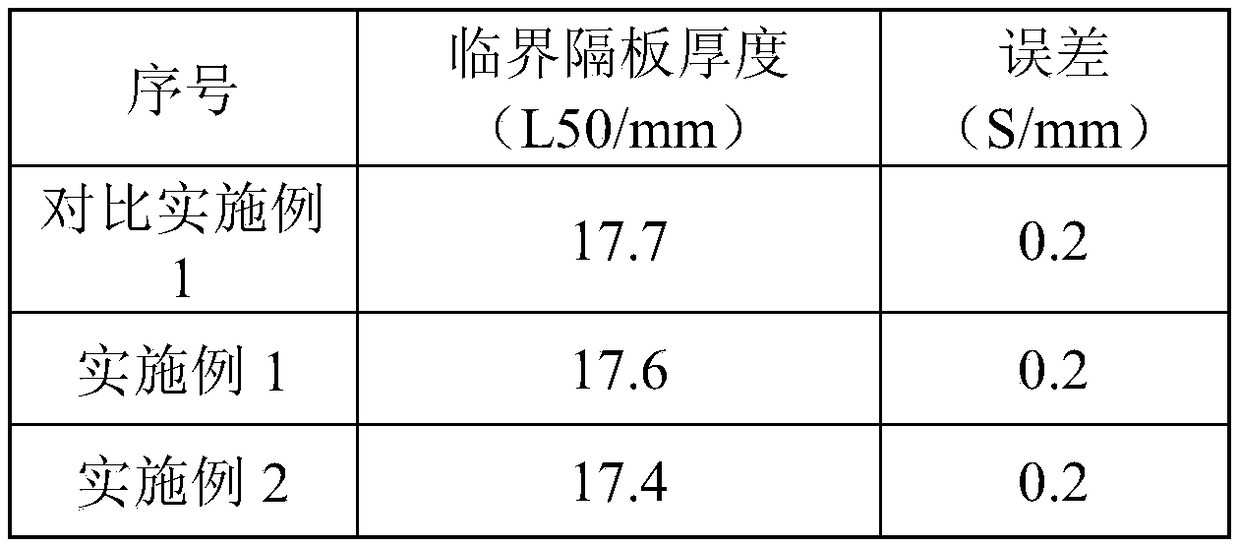 Paraffin microcapsule anti-seepage oil polymer bonded explosive and preparation method thereof