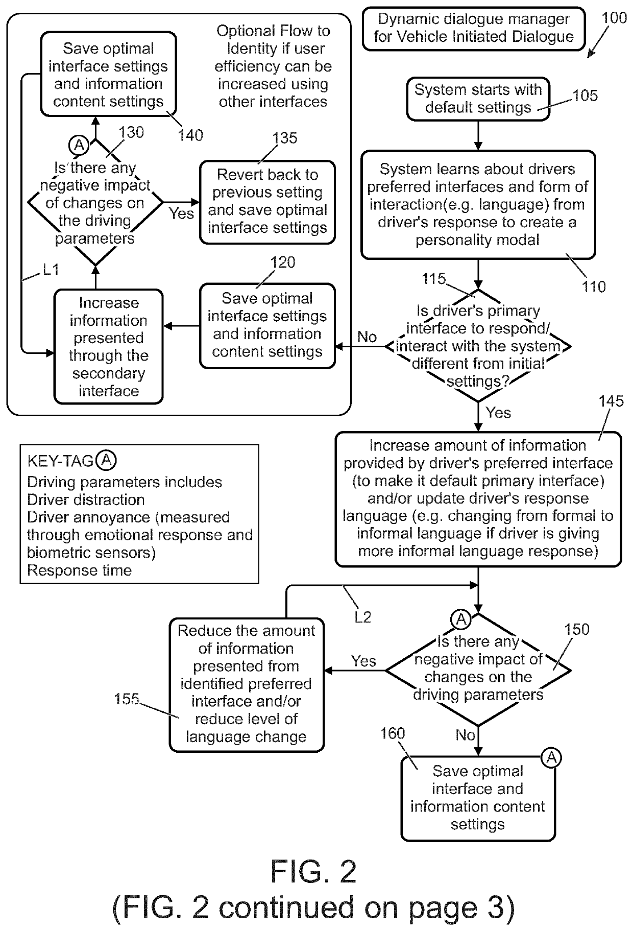 Vehicle interface apparatus and method