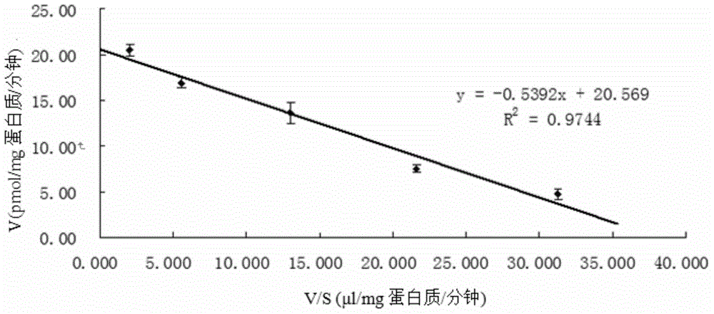 Novel calcium-ion selective chelating agent and preparation method and application thereof