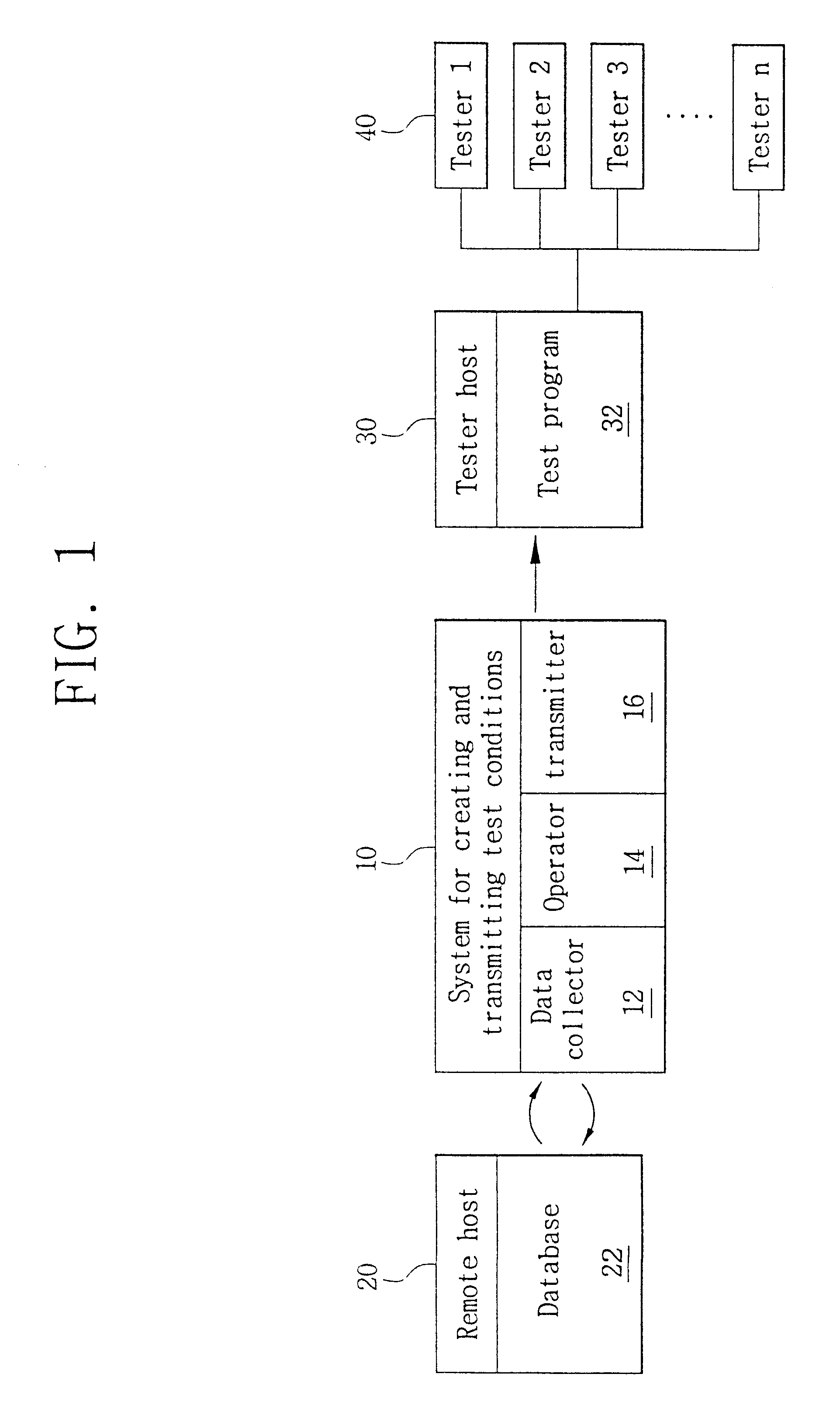 System and method for automatically creating and transmitting test conditions of integrated circuit devices