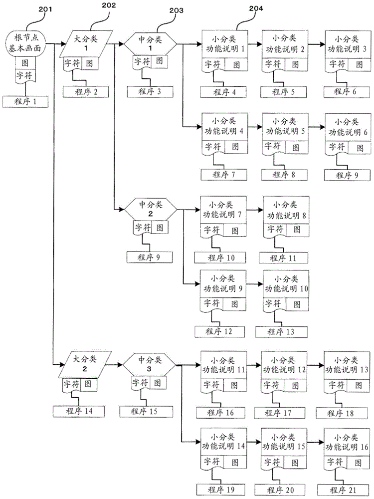 Information display processing system, information display processing device, and portable terminal