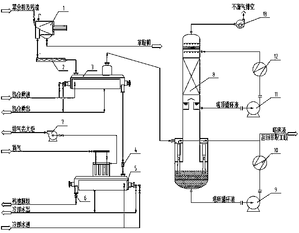 A recovery method of extractant in high-viscosity coal-based oil residue raffinate