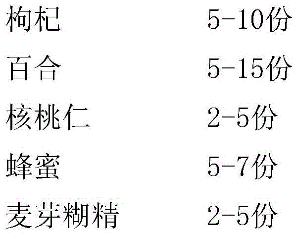 Tea paste and preparation method of tea paste