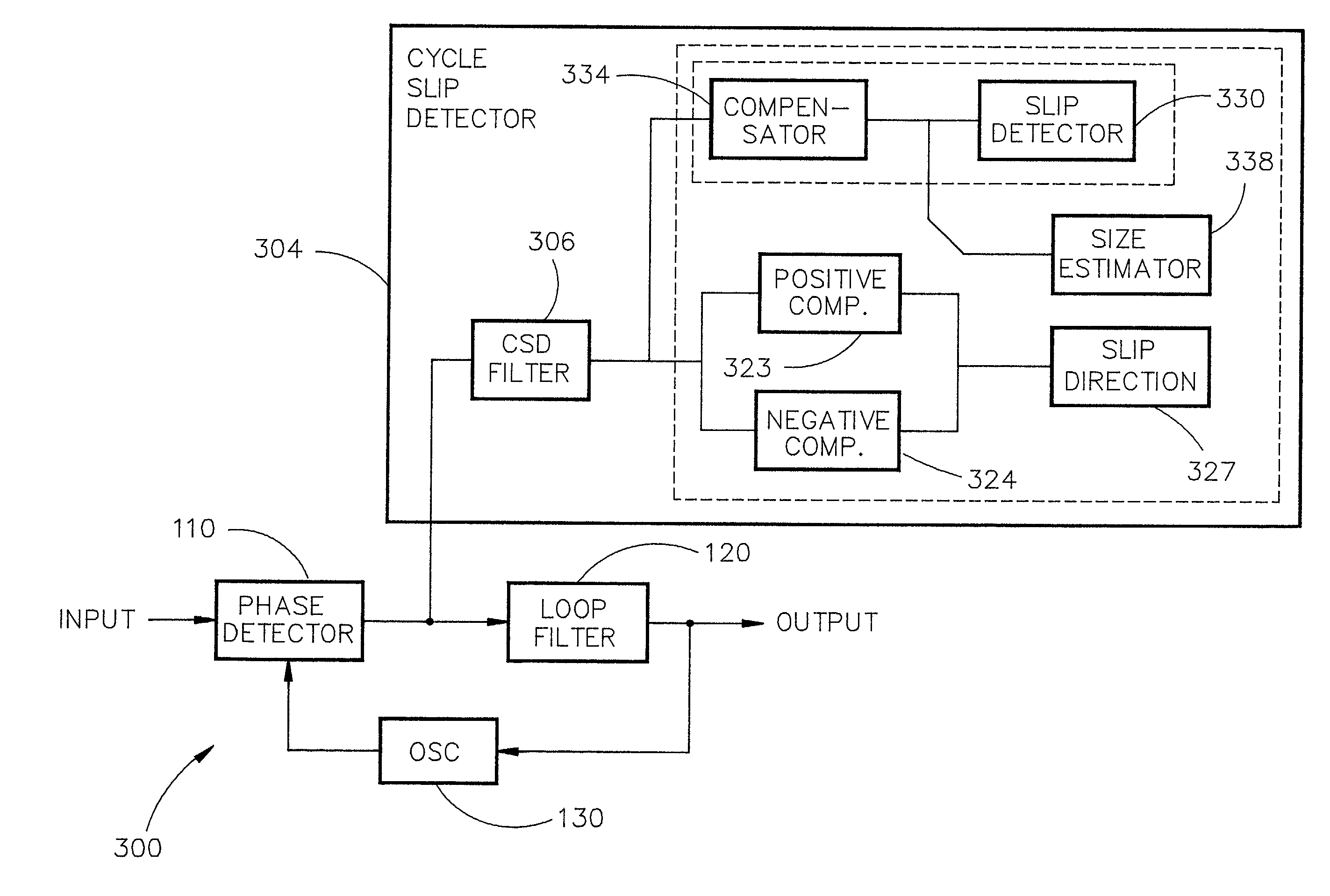 Cycle slip detection using low pass filtering