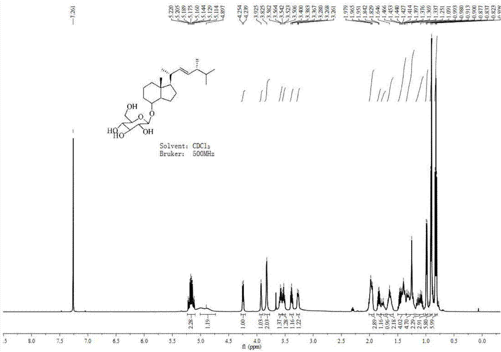 Vitamin D2 glucoside analogue, synthesis and application thereof