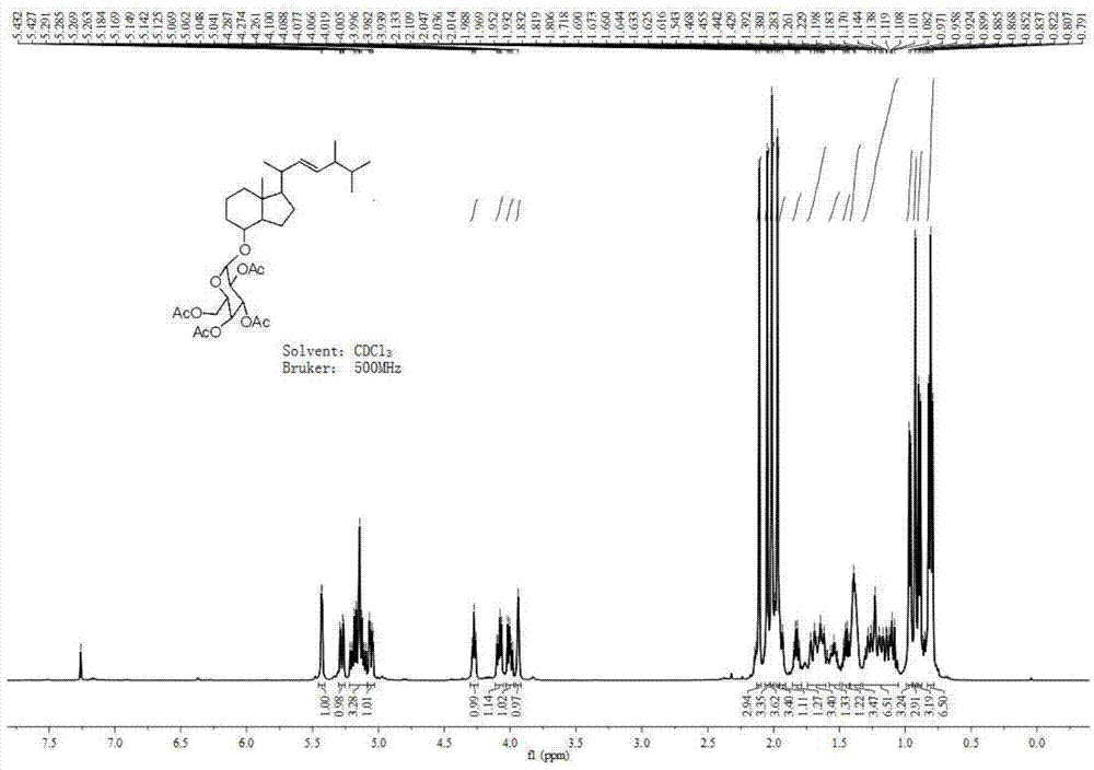 Vitamin D2 glucoside analogue, synthesis and application thereof