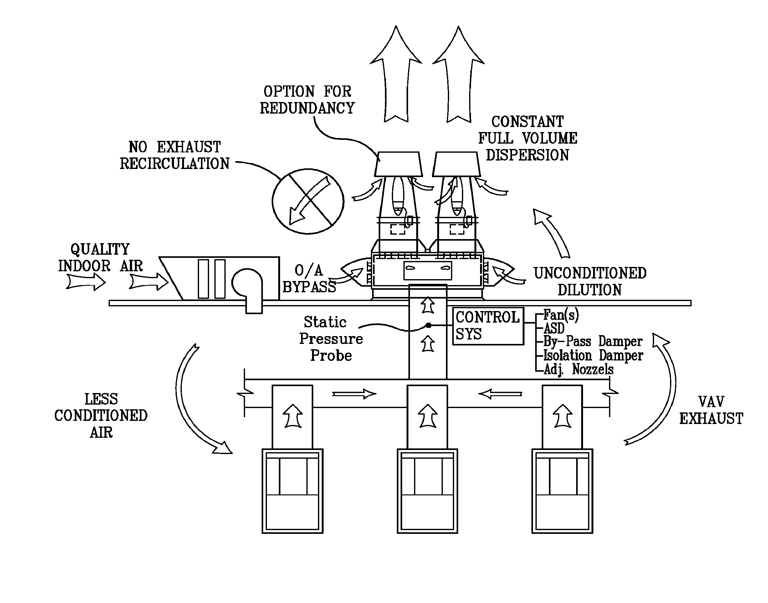 Control system for exhaust gas fan system
