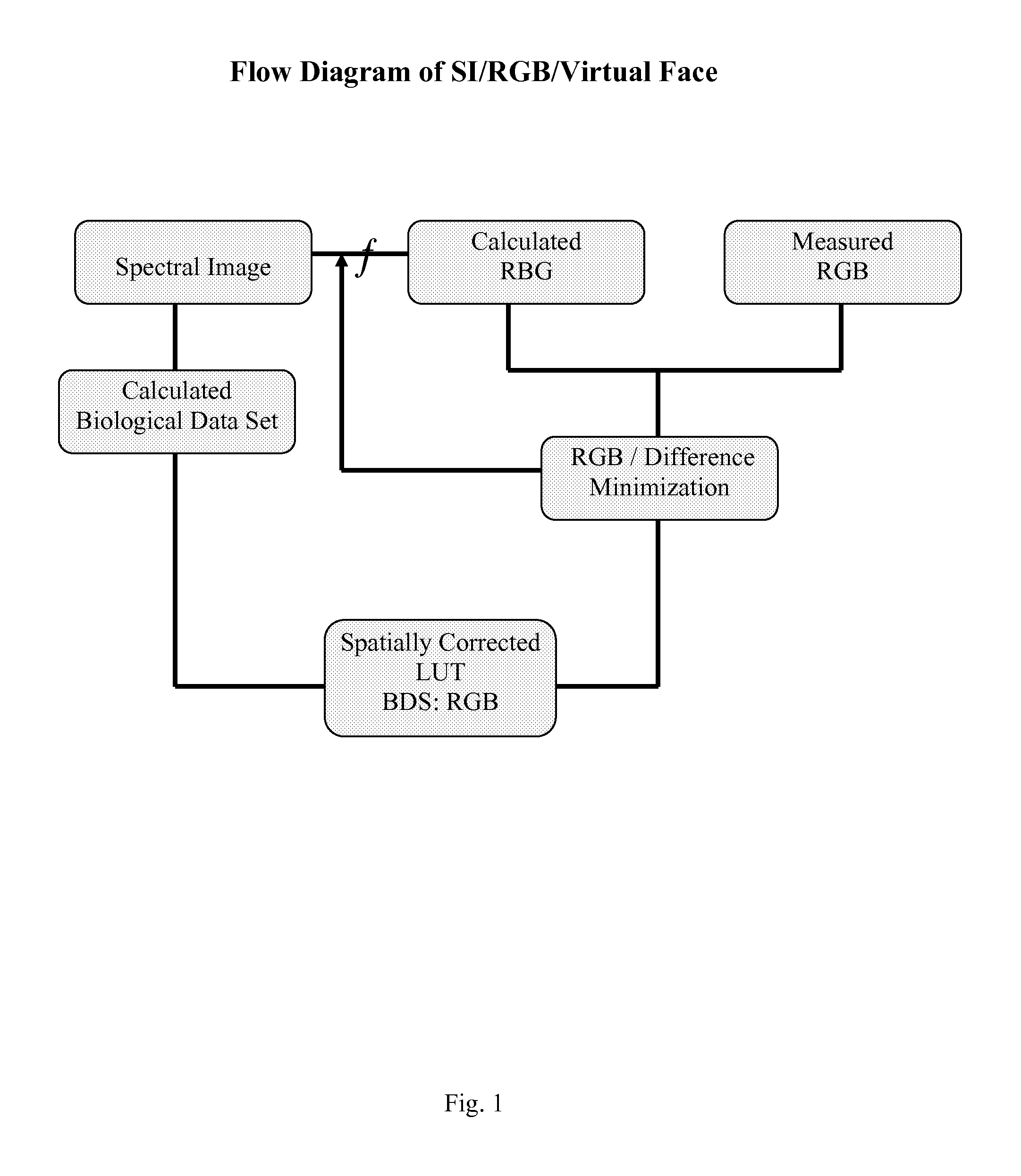 System For Skin Treatment Analysis Using Spectral Image Data To Generate 3D RGB Model