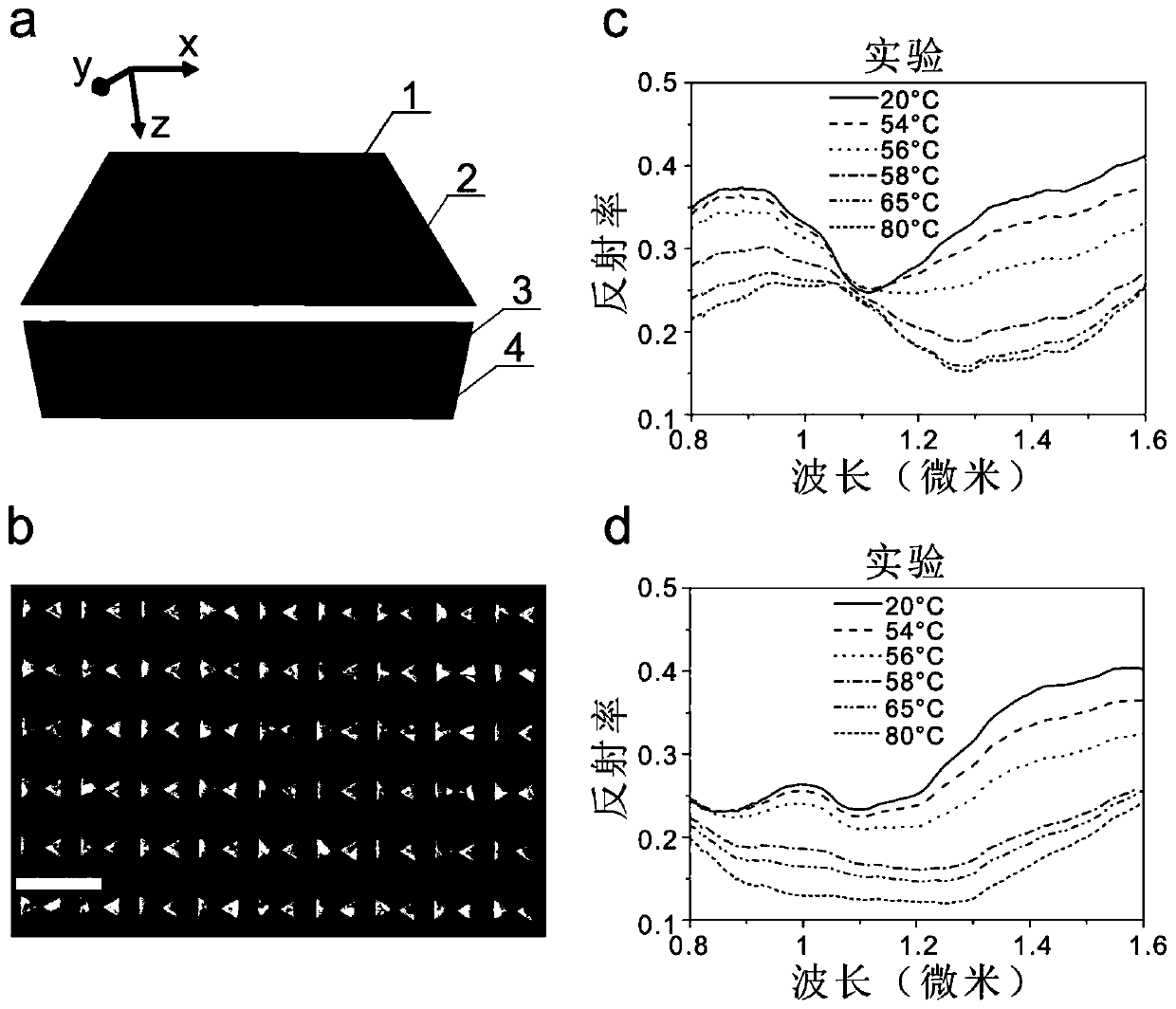 Bowknot nanometer antenna device based on vanadium dioxide phase change dynamic adjustment and method