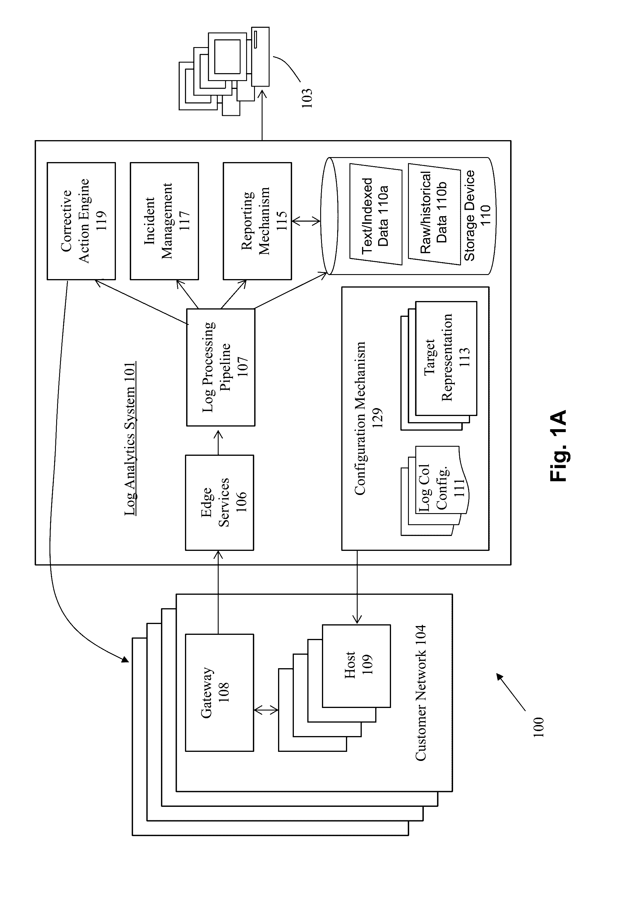 Method and system for parameterizing log file location assignments for a log analytics system