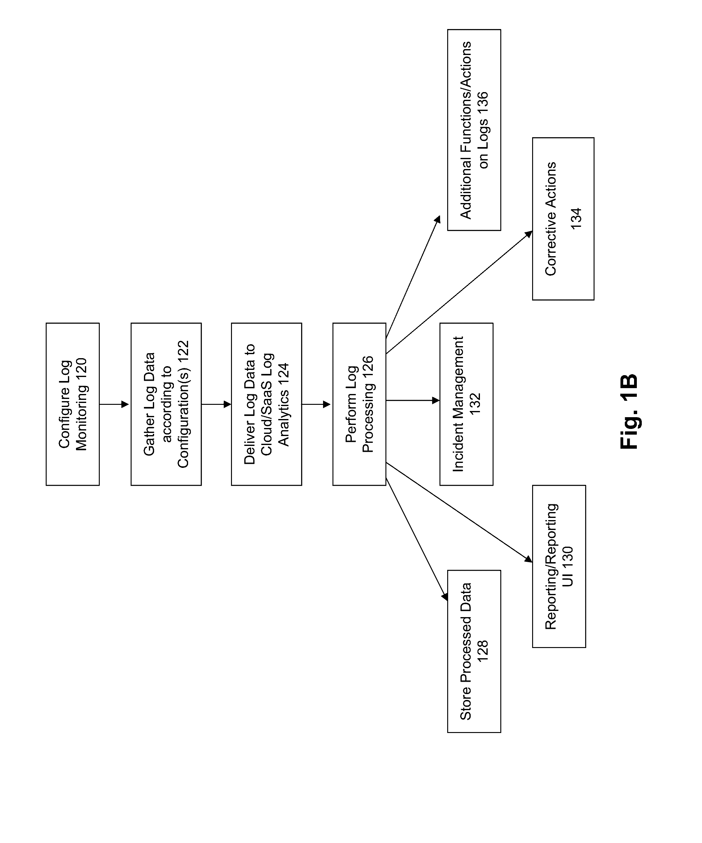 Method and system for parameterizing log file location assignments for a log analytics system
