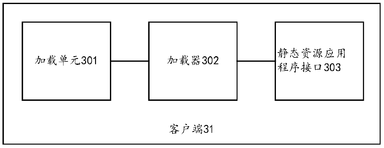 Page loading method, client and system