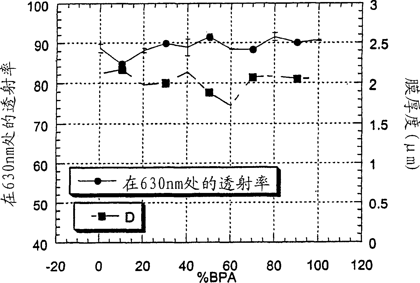 Clear polycarbonate blends