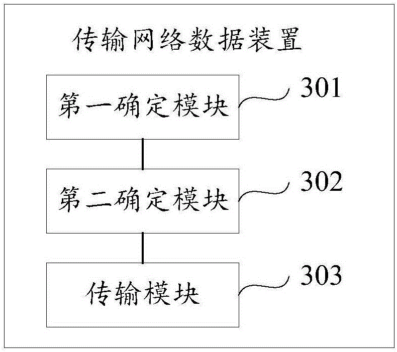 Method and device for transmitting network data
