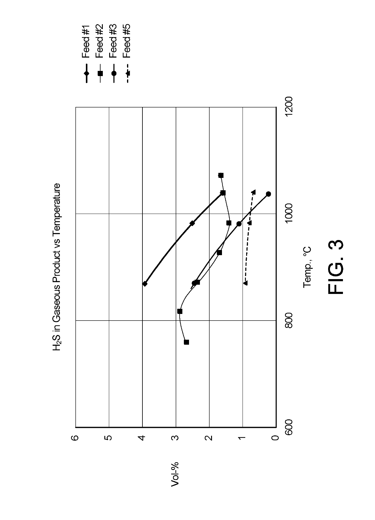 Production of liquids and reduced sulfur gaseous products from sour natural gas