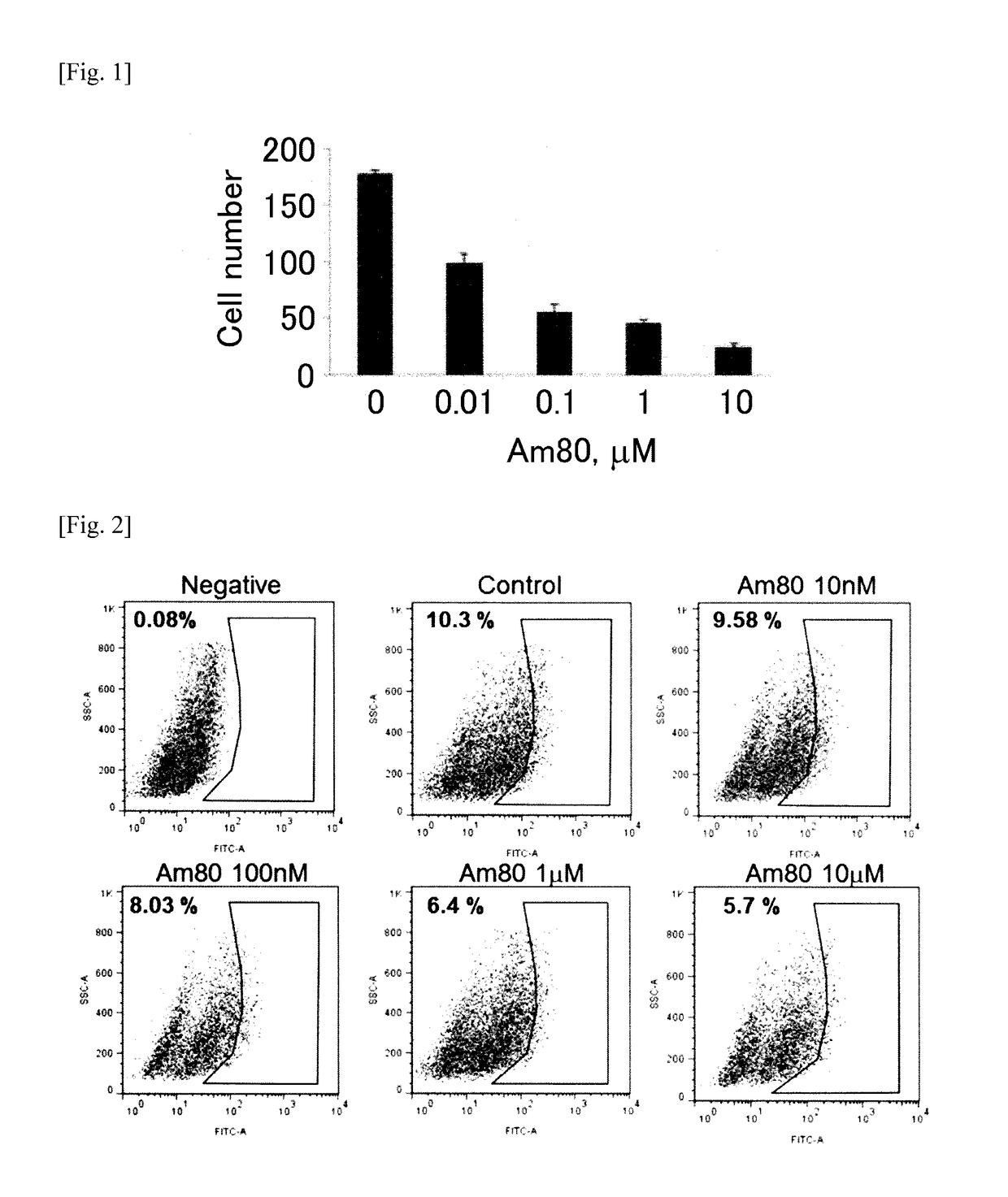 Cancer stem cell proliferation inhibitor