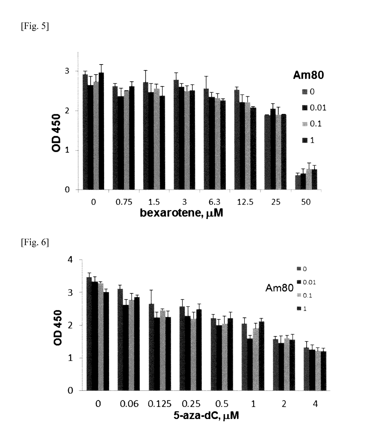 Cancer stem cell proliferation inhibitor