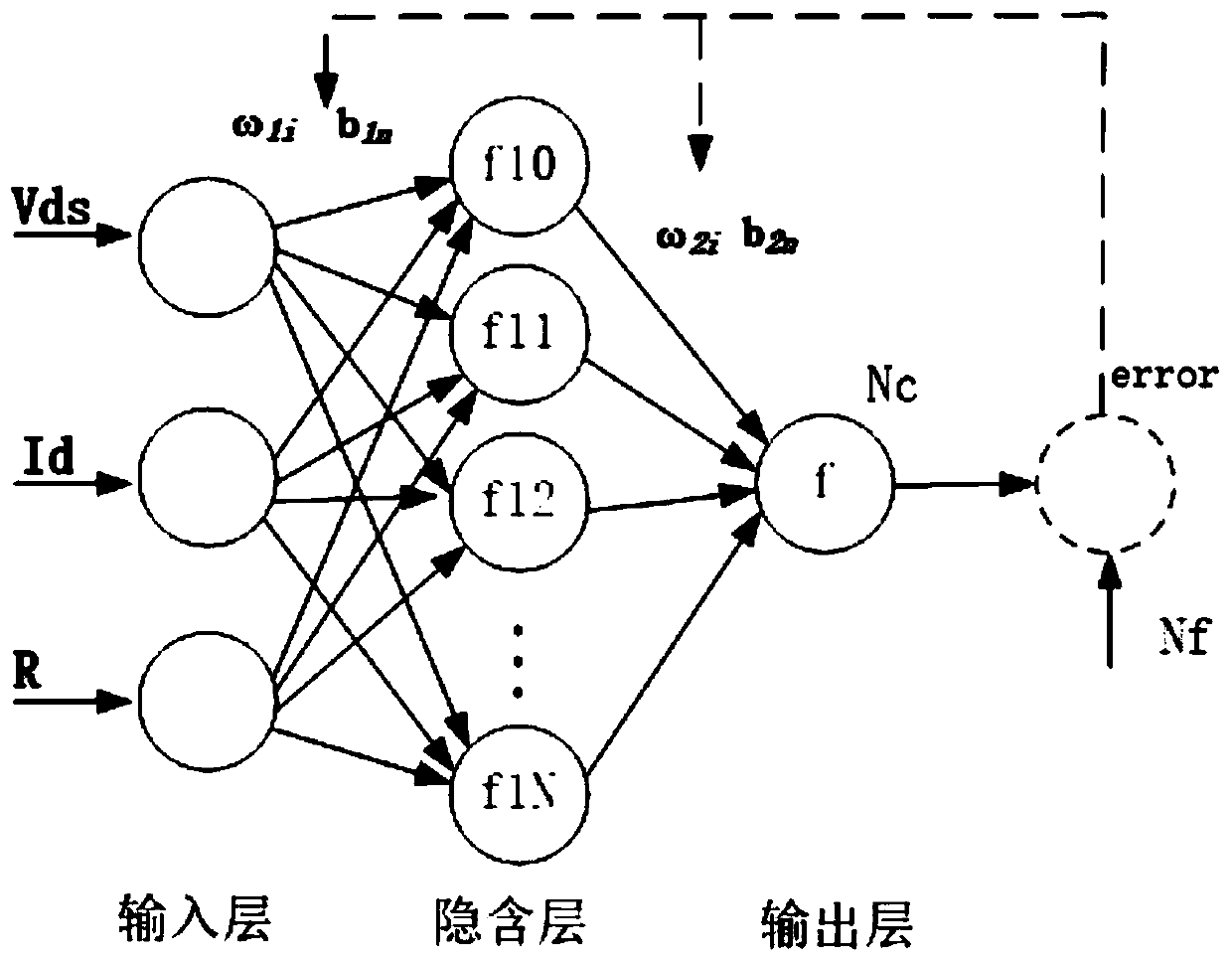 SiC MOSFET module full-life-cycle junction temperature online prediction method