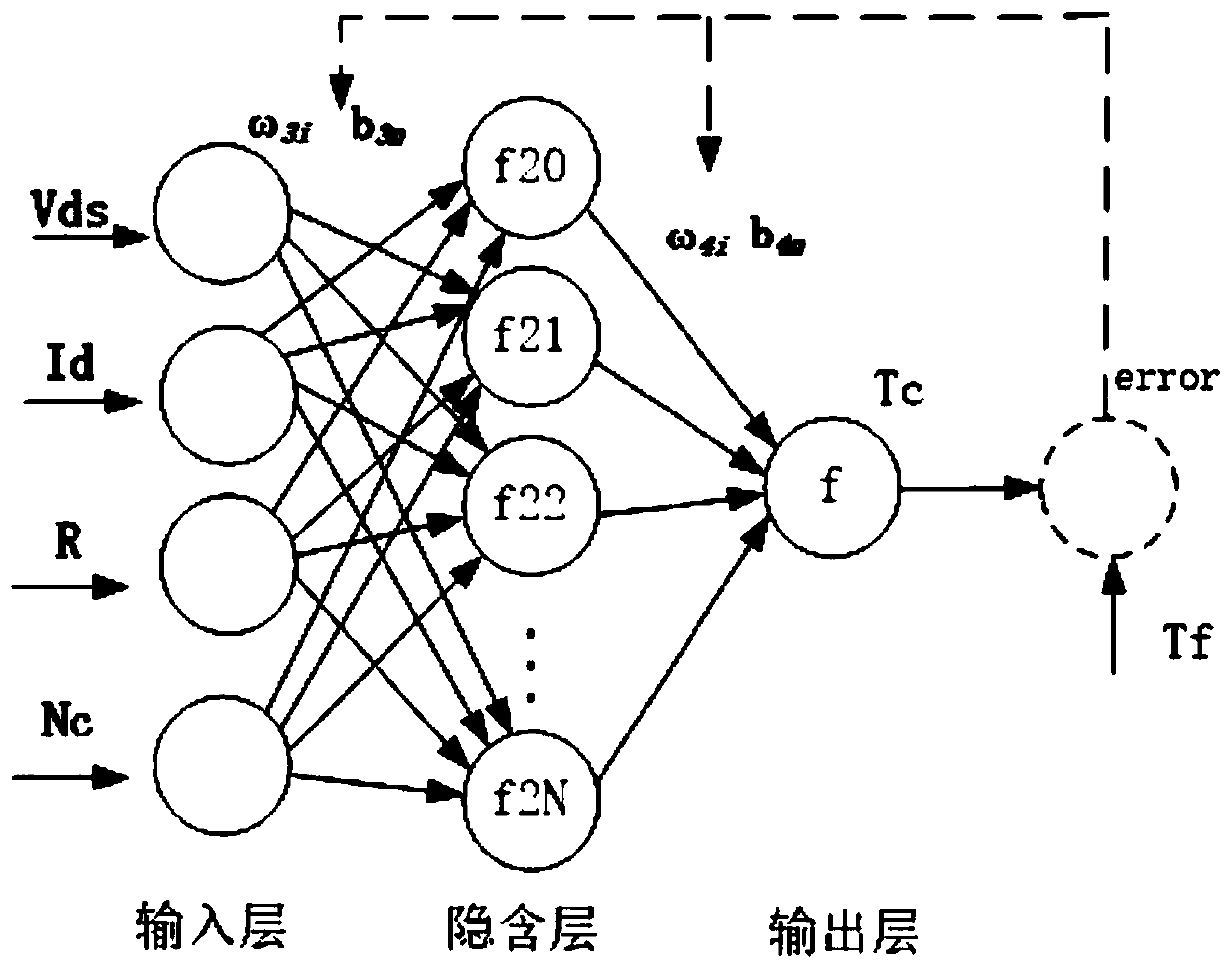 SiC MOSFET module full-life-cycle junction temperature online prediction method