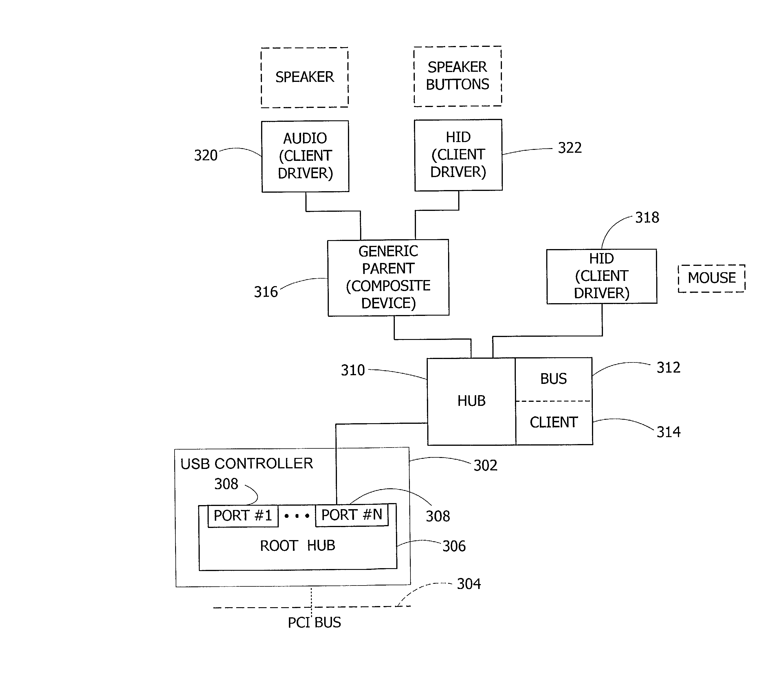 Selective suspension of bus devices